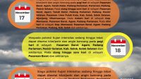 waspada!-bmkg-prediksi-sejumlah-wilayah-di-sumbar-diguyur-hujan-sepanjang-hari-ini
