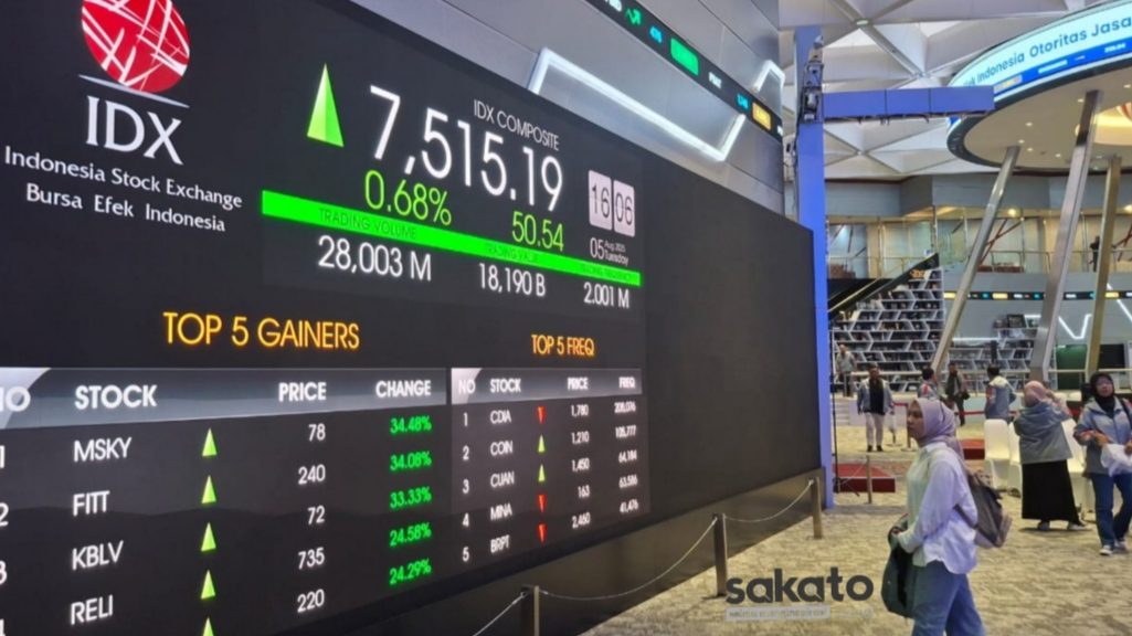 melek-investasi:-jumlah-investor-pasar-modal-di-sumatera-barat-melonjak-drastis-sepanjang-2025