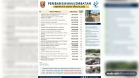 pemkab-agam-optimalkan-dana-tkd-untuk-bangun-20-jembatan-vital