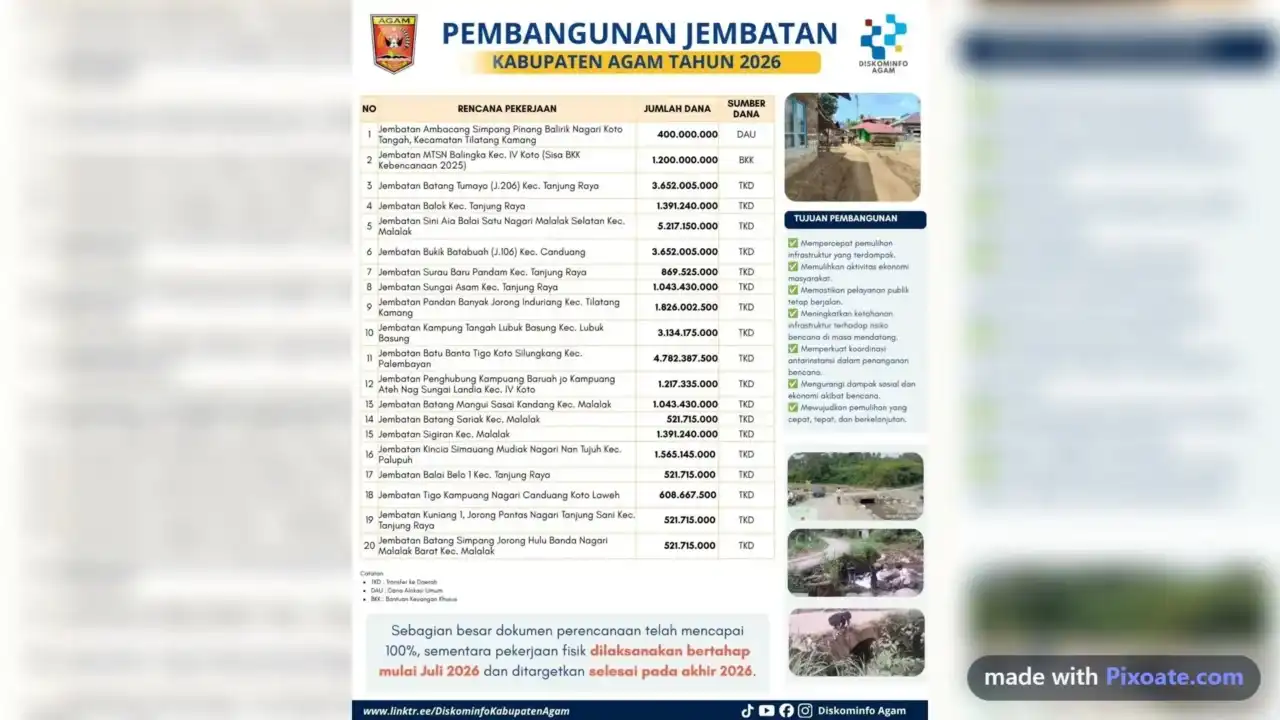 pemkab-agam-optimalkan-dana-tkd-untuk-bangun-20-jembatan-vital pemkab-agam-optimalkan-dana-tkd-untuk-bangun-20-jembatan-vital